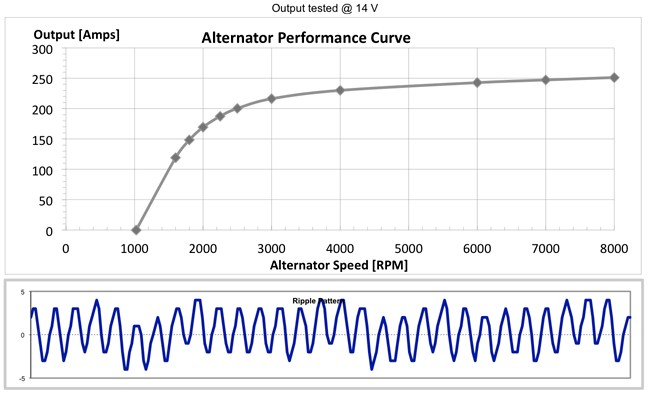 Ford 5.4l torque curve #3