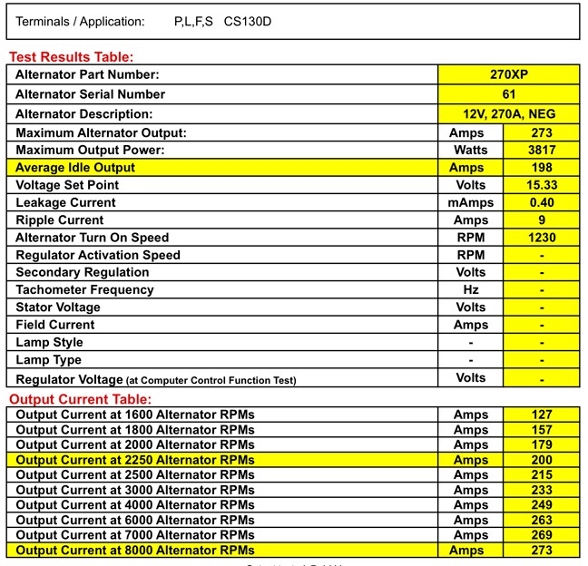 Alternator Rating Chart