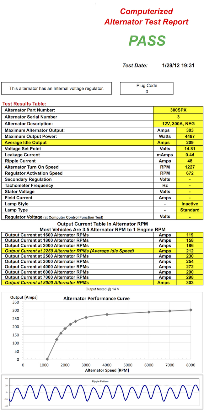 1997 Ford escort torque specs #9